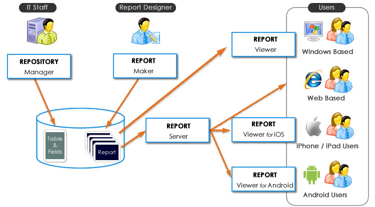 Reporting Studio: How to let non-technical users create interactive ...